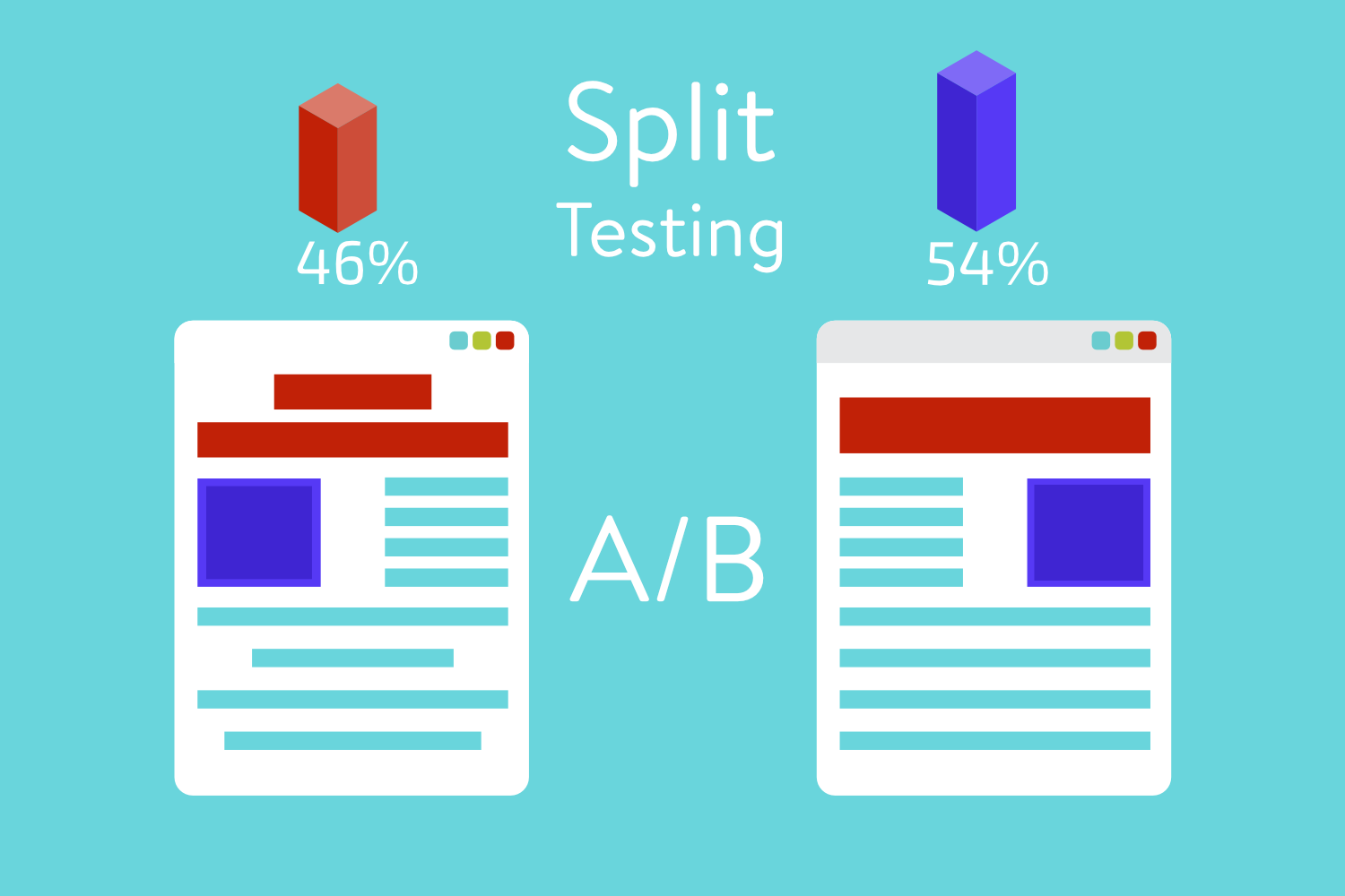 北美求职：面试必考A/B testing3个常见问题总结